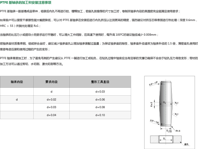 PTFE基軸承的加工和安裝注意事項(xiàng).jpg