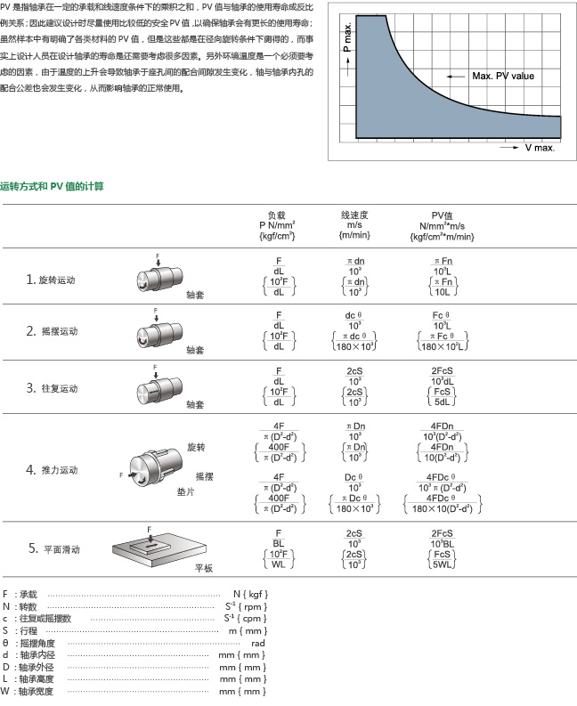 PV值的計(jì)算.jpg