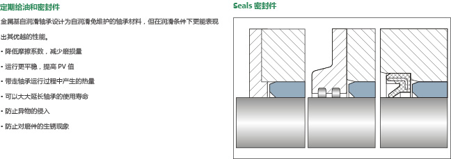 定期給油和密封件.jpg