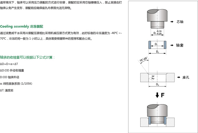 軸承的裝配.jpg